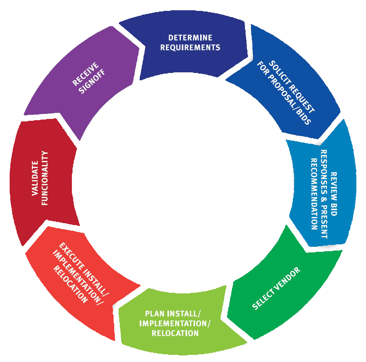 PMP-Wheel PMP-Wheel